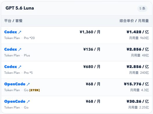 GPT 5.6 Luna 订阅额度与价格对比，截图于2026-09-07